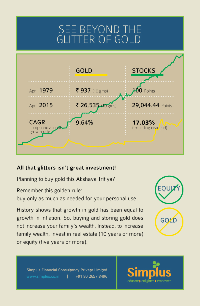Investing in Gold